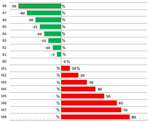 RCA-bonus-malus-rendszer-Romania RCA Bonus-Malus pontrendszer és bónuszpont igazolás